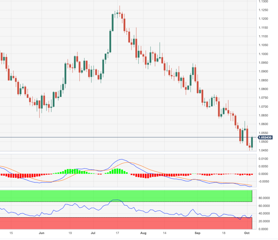 eur-usd-price-analysis-next-on-the-upside-comes-1-0617